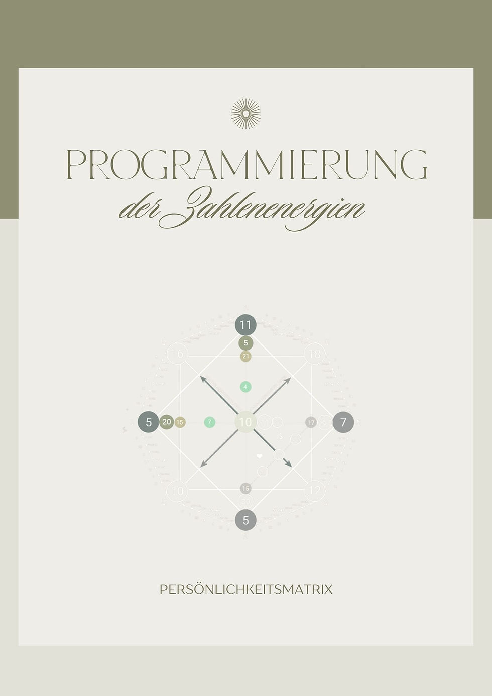 Programmierung Zahlenenergien